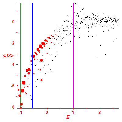 Peres lattice <J3>